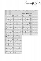 ارشد وزارت بهداشت جزوات سوالات زیست فناوری پزشکی بیوتکنولوژی کارشناسی ارشد وزارت بهداشت 1390